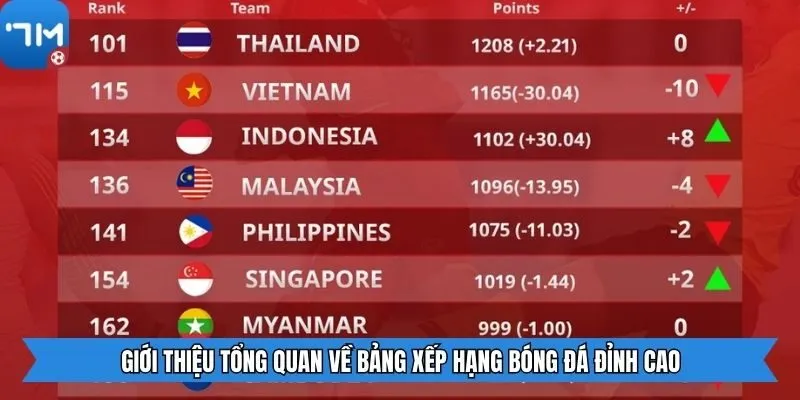 Giới thiệu tổng quan về bảng xếp hạng bóng đá đỉnh cao